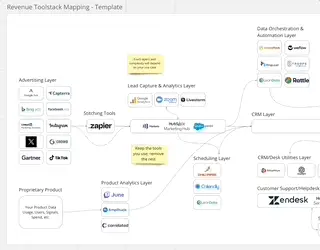 Vorschau der Vorlage zur Tool-Stack-Erfassung